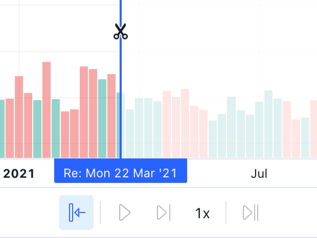 TradingView Bar Replay cut point with scissors marker, faded future bars and playback controls