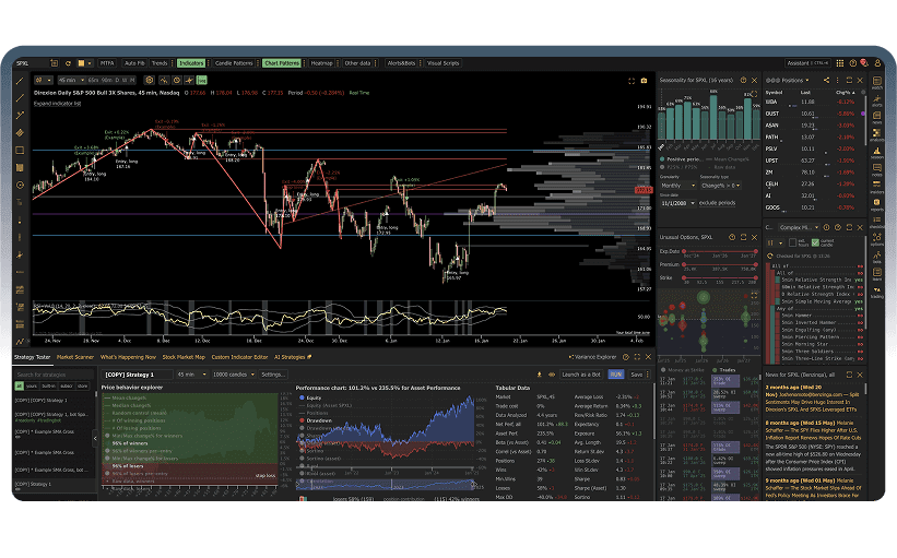 TrendSpider workspace with automated chart analysis, right-side widgets and Strategy Tester equity results