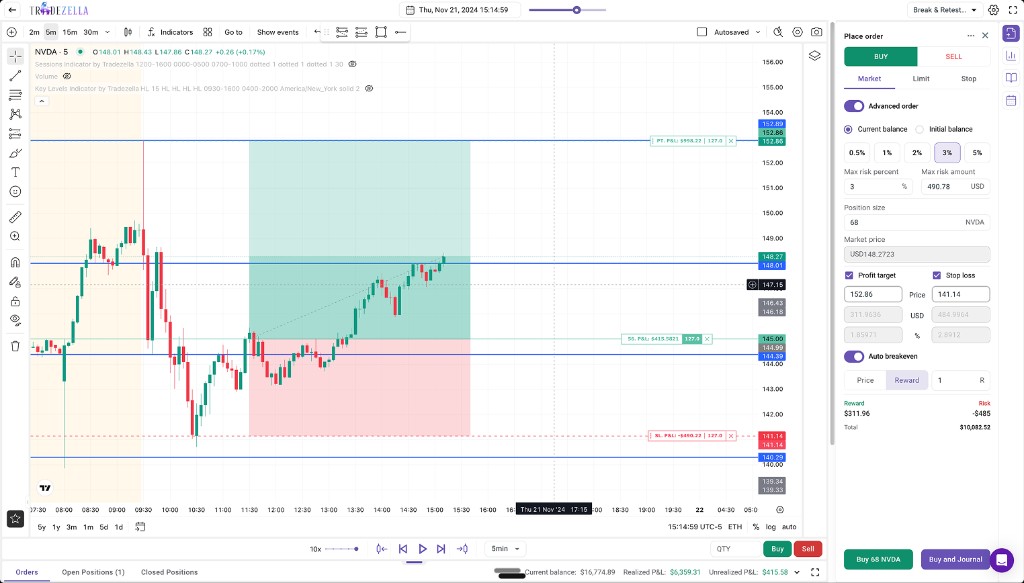 TradeZella backtesting chart with order panel, risk sizing and Buy and Journal